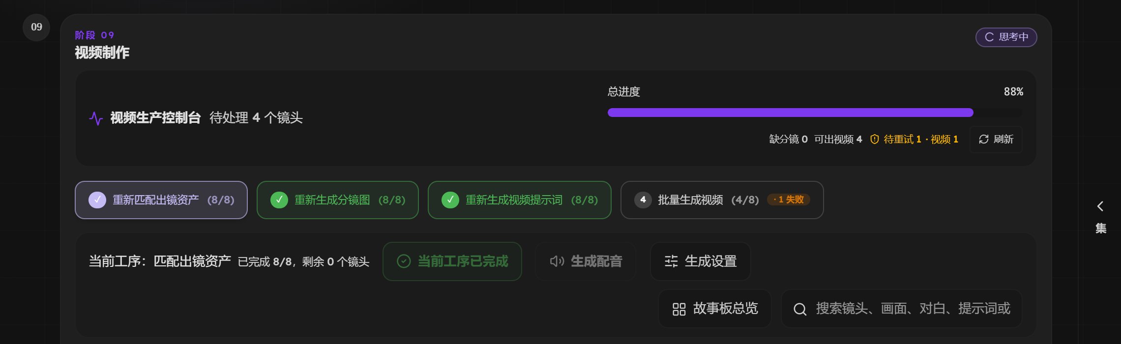 视频生产控制台：总进度条和四个工序，前三个已打勾，批量生成视频做到 4/8