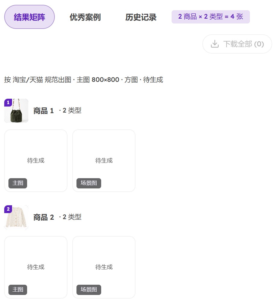 结果矩阵：顶上写着 2 商品 × 2 类型 = 4 张，下面按商品分两组，每组主图、场景图两格，都写着待生成