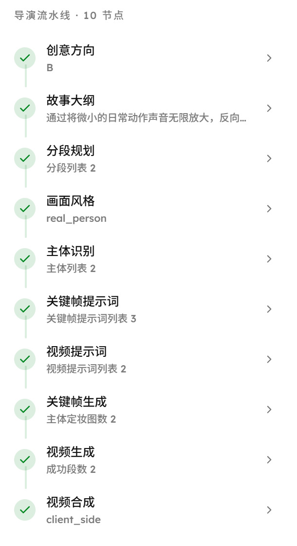 导演流水线的十个节点竖着排成一列，每个都打了勾，下面跟着这一步的产出摘要