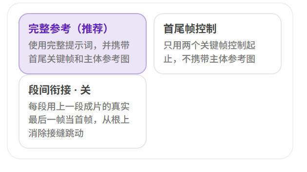 视频生成设置里的三张卡片：完整参考（推荐）、首尾帧控制、段间衔接