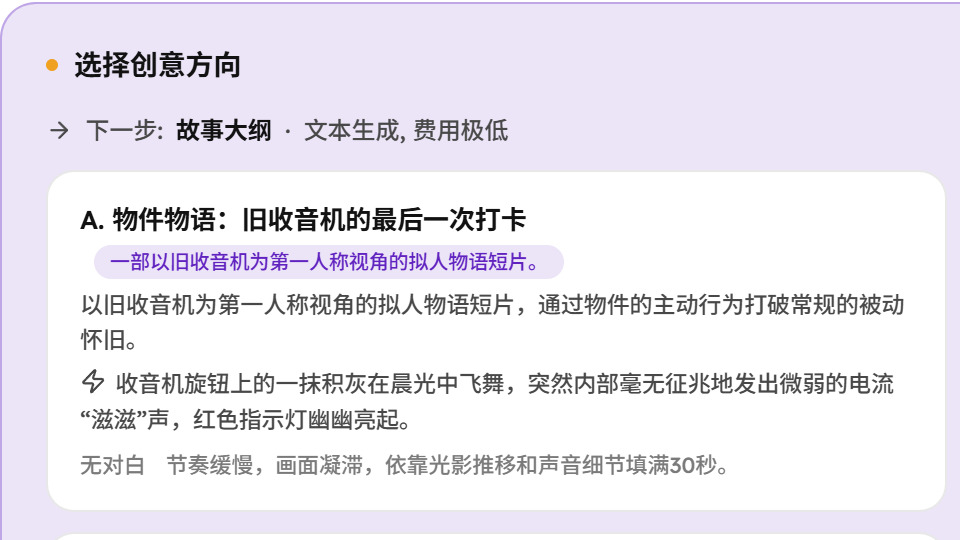 停在确认门的任务：选择创意方向，上面写着下一步是故事大纲、文本生成费用极低，下面是一个创意方向卡片
