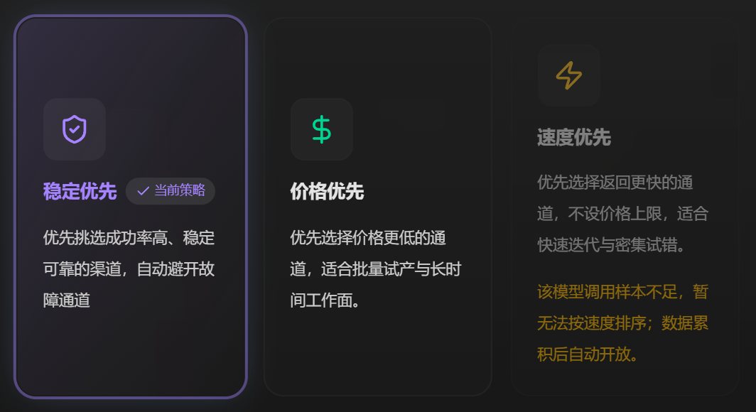 三张调度方式卡片，速度优先是灰的，下面写着该模型调用样本不足