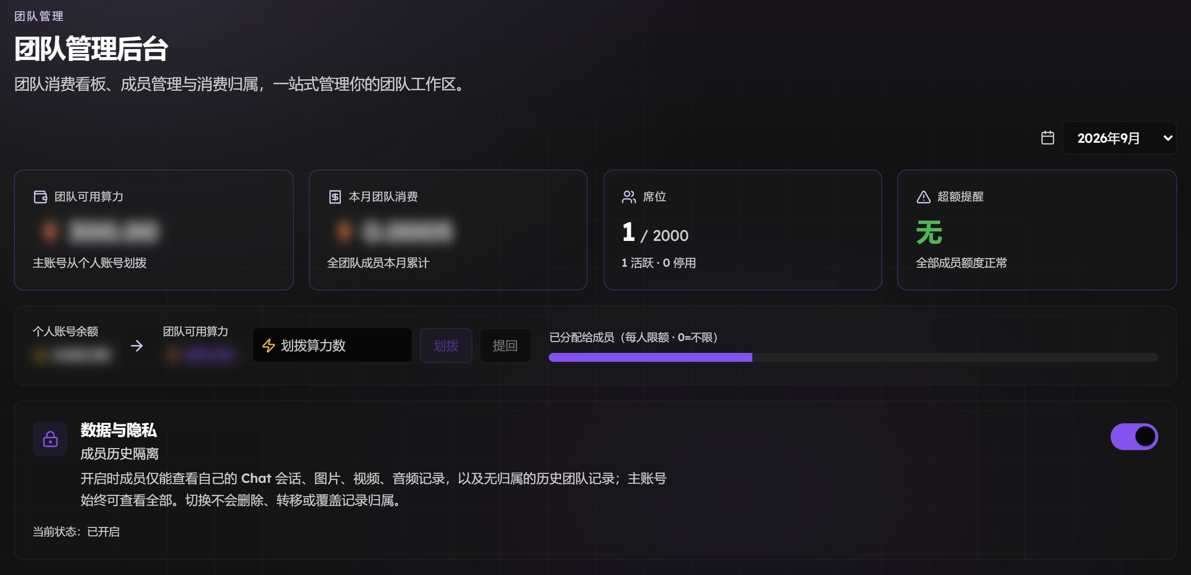 团队管理后台上半部分:月份、四张数据卡片、划拨条、数据与隐私开关