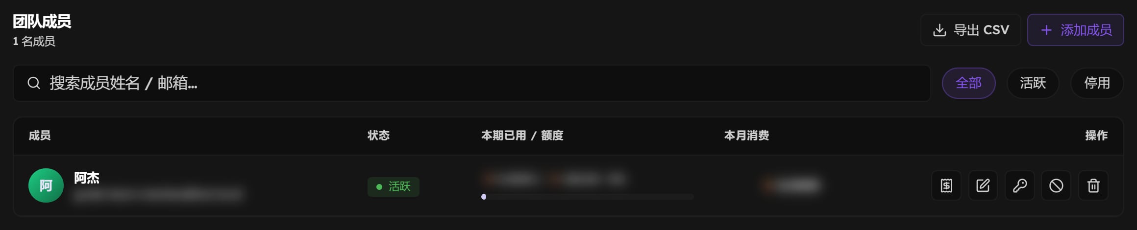 团队成员表里一行成员，最右边五个操作图标